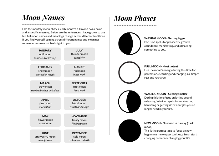 Year of the Witch: A Magical Planner for Your First Year of Witchcraft ✨📖